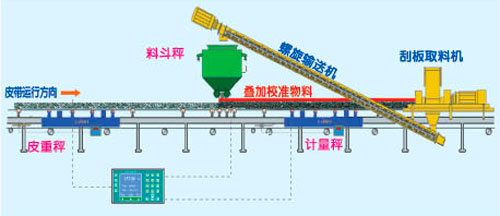 三橋?qū)嵨镄r炑b置