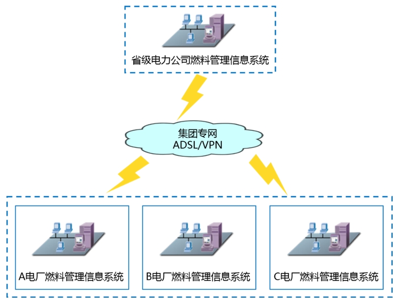 <b>構(gòu)建兩級(jí)經(jīng)營管控模式，燃料管理信息系統(tǒng)實(shí)現(xiàn)</b>